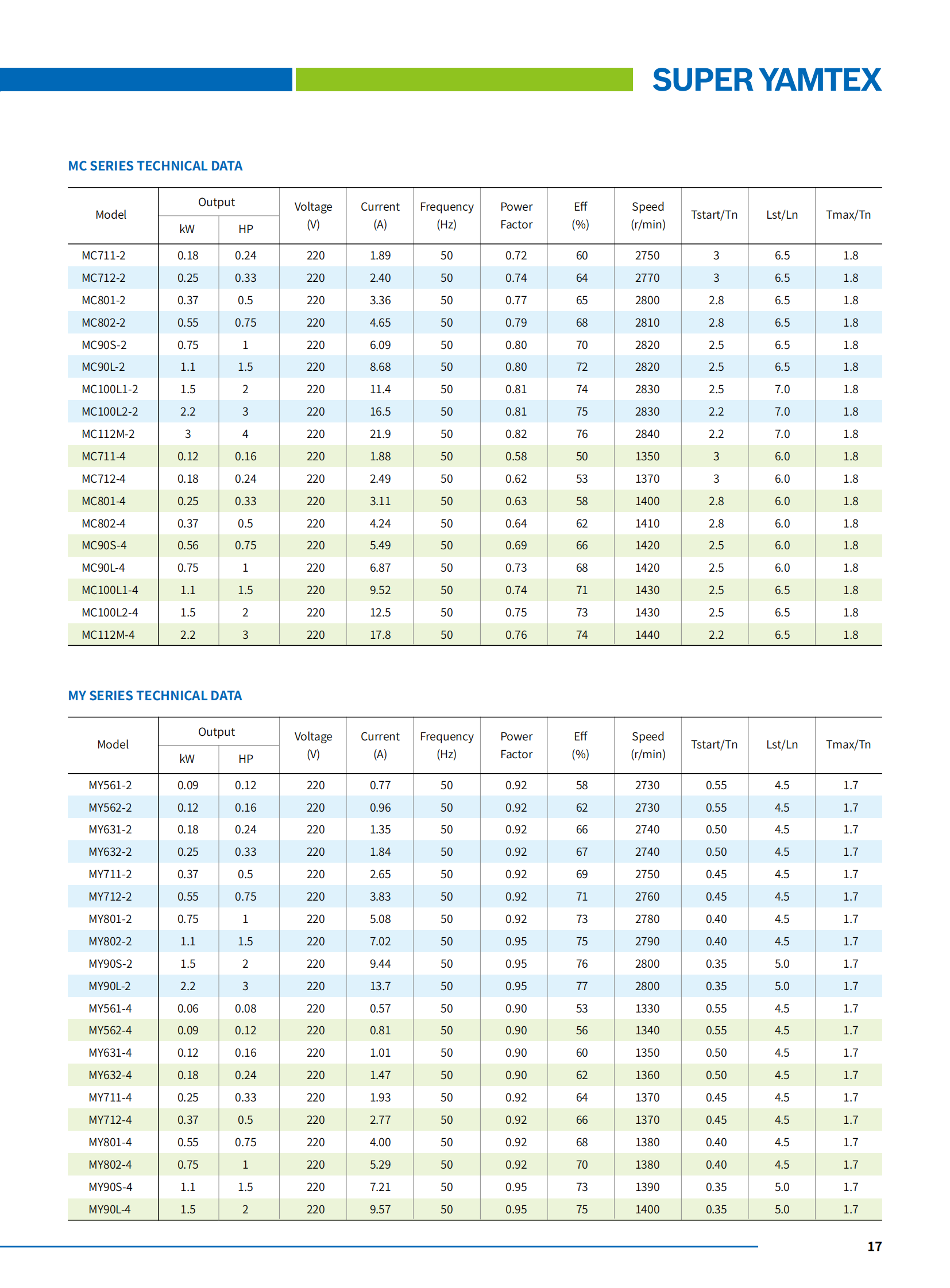 HQ1 motor catalog_18