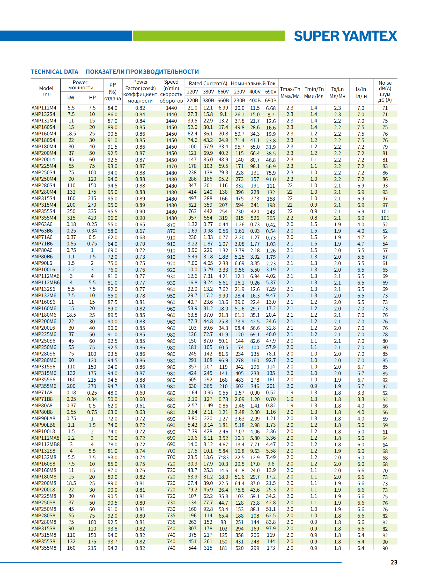 HQ1 motor catalog_24